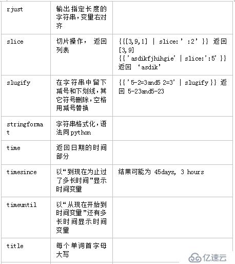 如何理解Django4.1_template中的变量和过滤器