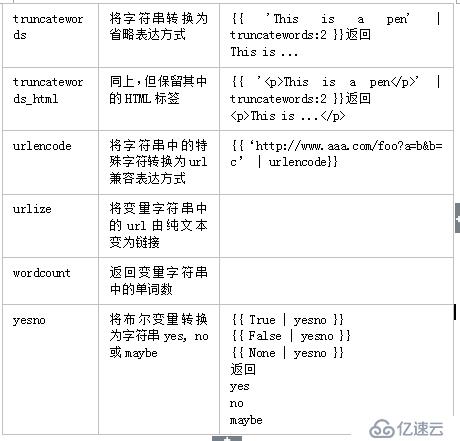 如何理解Django4.1_template中的变量和过滤器