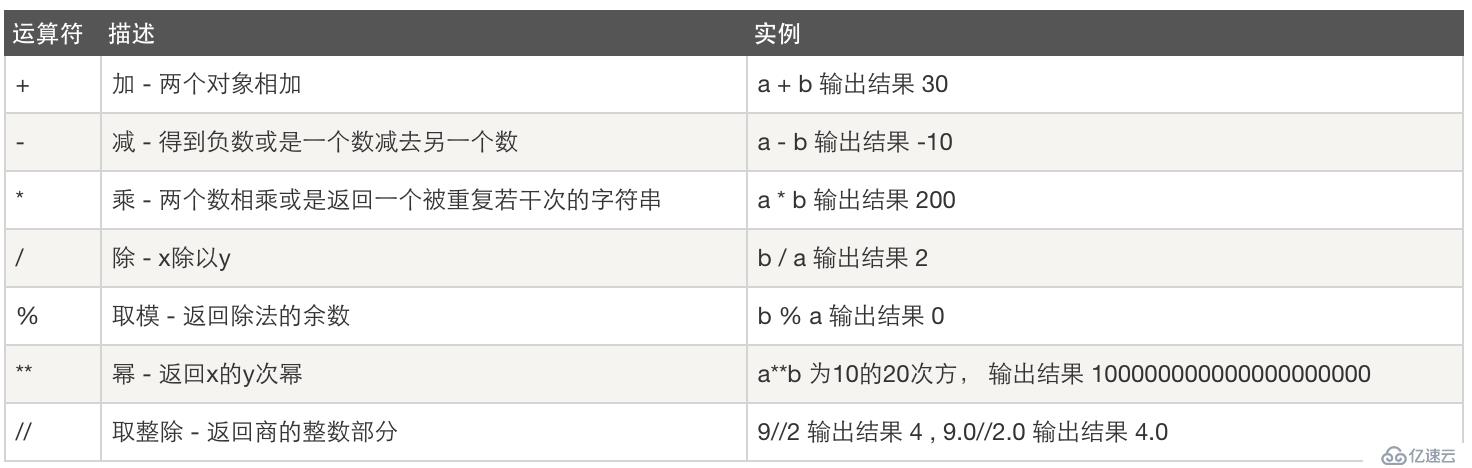 python简介及基础