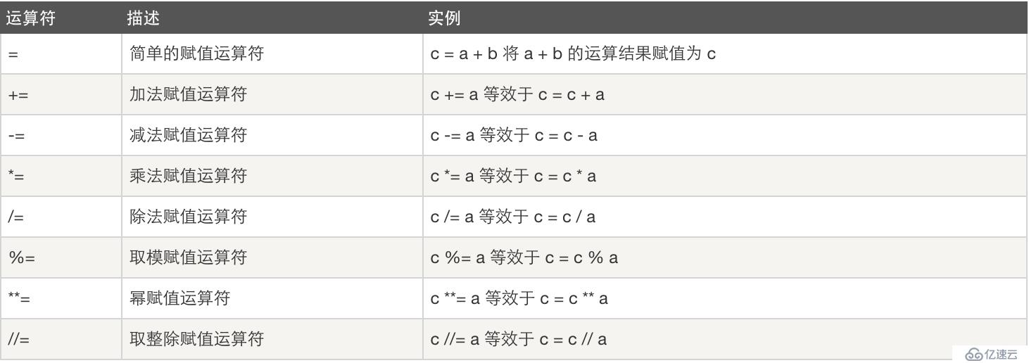 python简介及基础