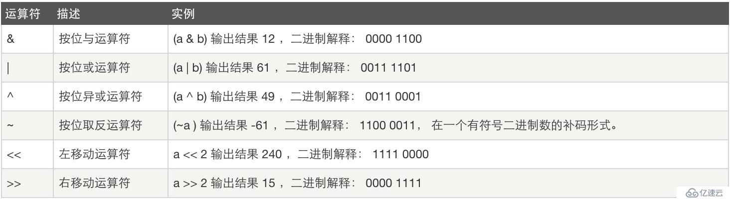 python简介及基础