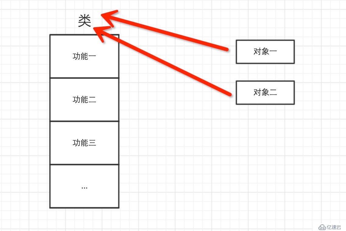 python简介及基础