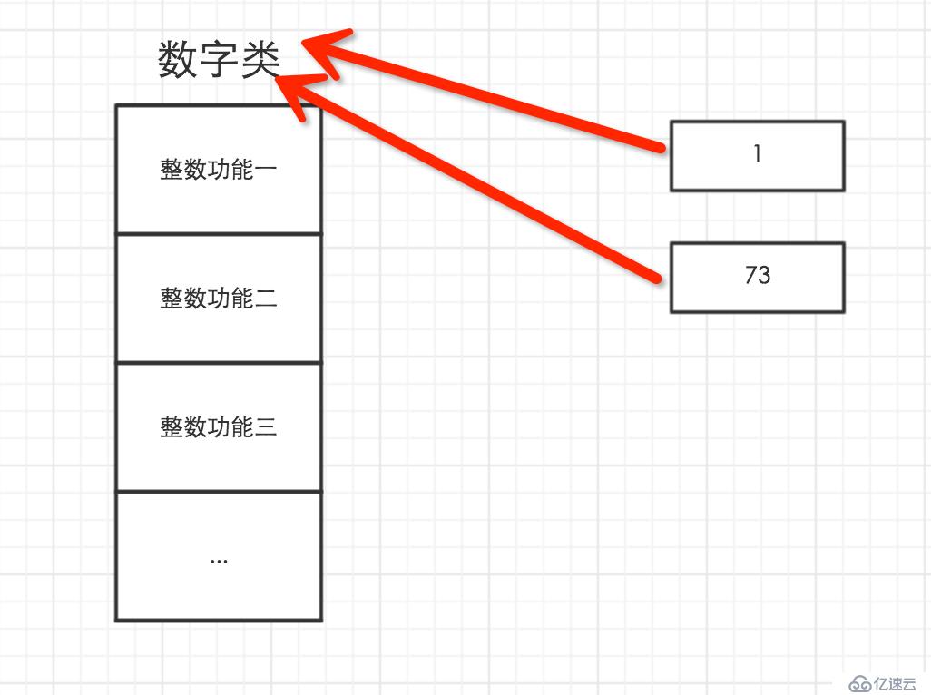 python简介及基础