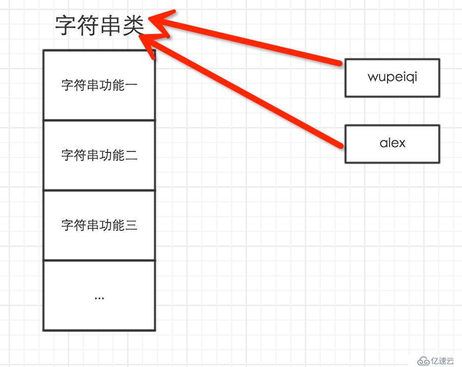 python简介及基础