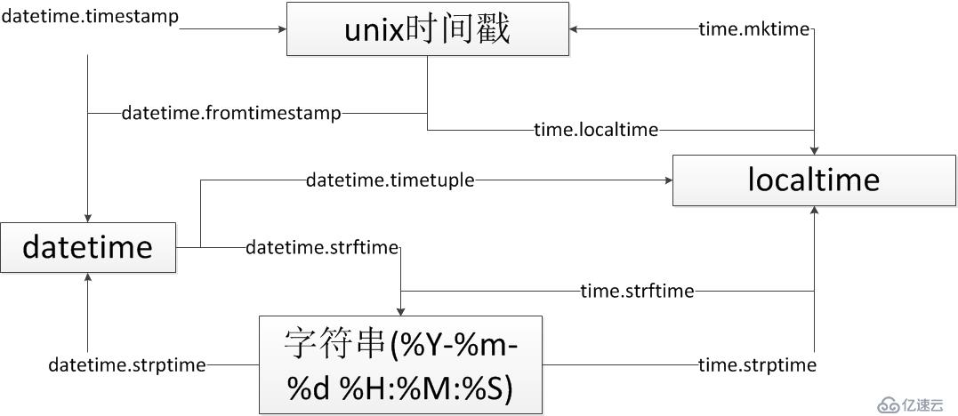 干货|可视化分析 web 访问日志