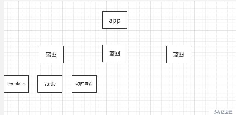 flask藍圖理解