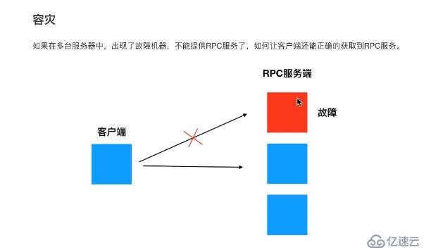 實現(xiàn)分布式服務(wù)器所面臨的問題和解決方案講解---以RPC為例