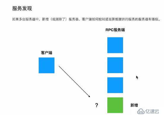 实现分布式服务器所面临的问题和解决方案讲解---以RPC为例