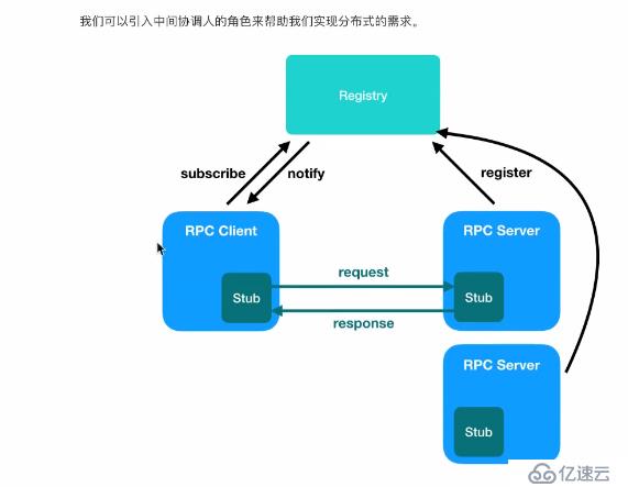 实现分布式服务器所面临的问题和解决方案讲解---以RPC为例