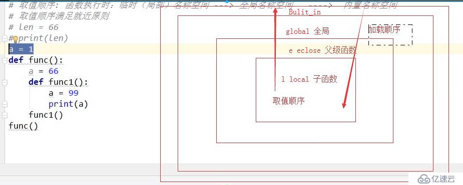 python函數(shù)詳解