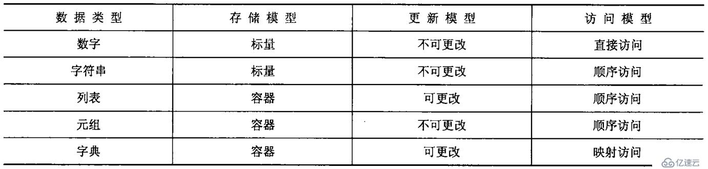 python基础知识总结