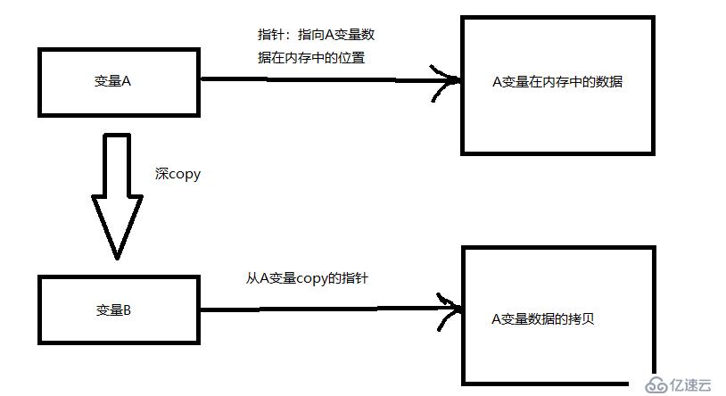 Python深浅copy