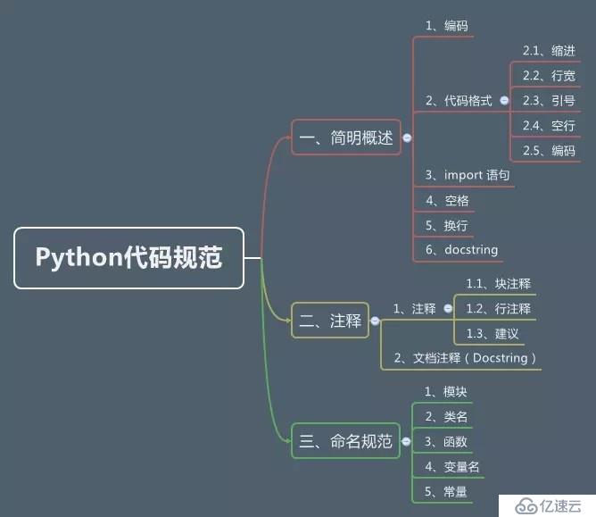 Python 代码规范