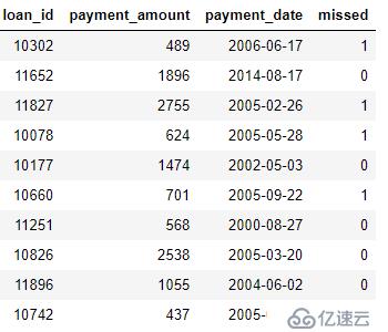 如何用Python做自动化特征工程