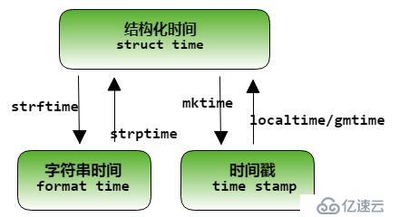 python日期和时间