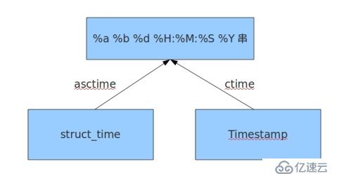 python常用模块