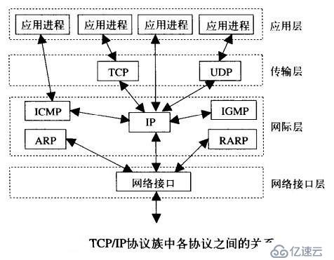 Python全栈开发之网络编程