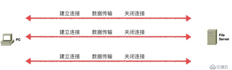 Python全栈开发之网络编程