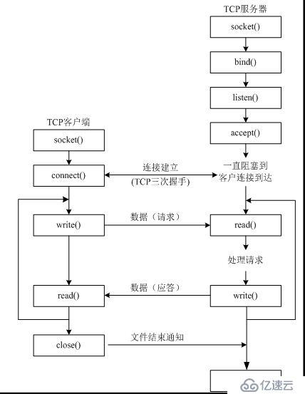 Python全栈开发之网络编程