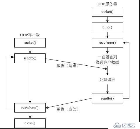 Python全栈开发之网络编程