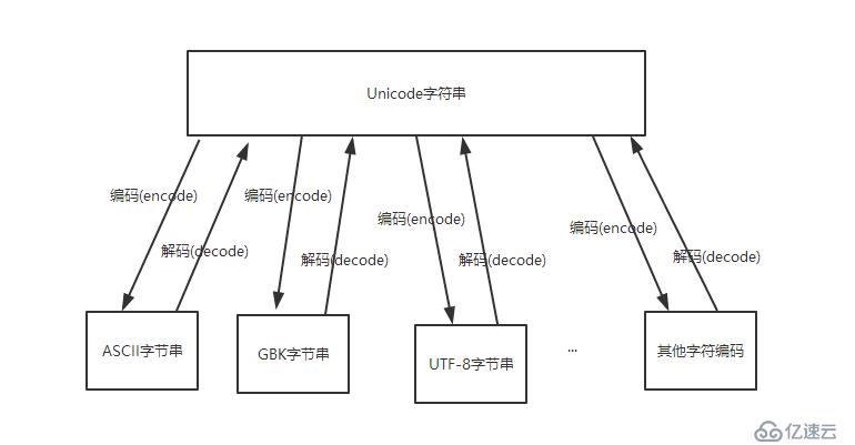 Python全栈开发之文件操作