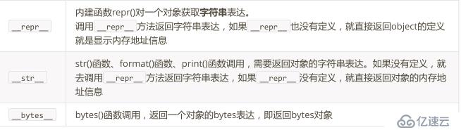 python中魔术方法简述