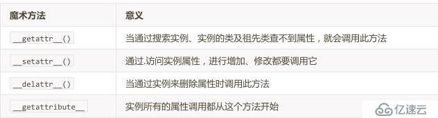 python中魔术方法简述