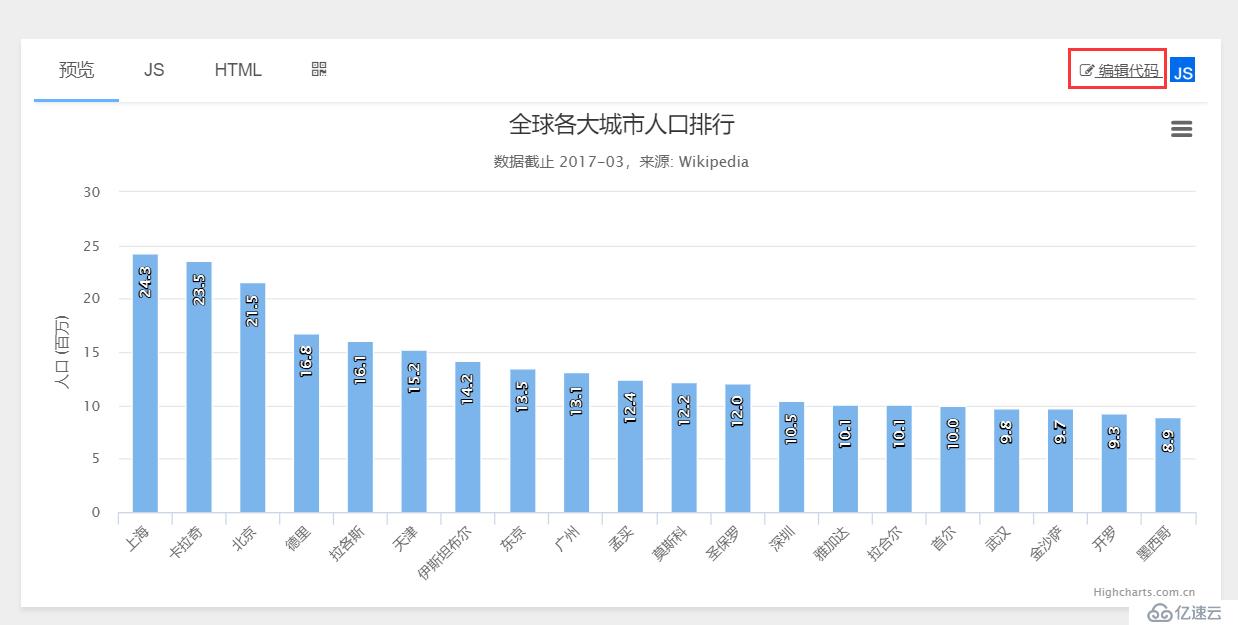 Django中引入Highcharts