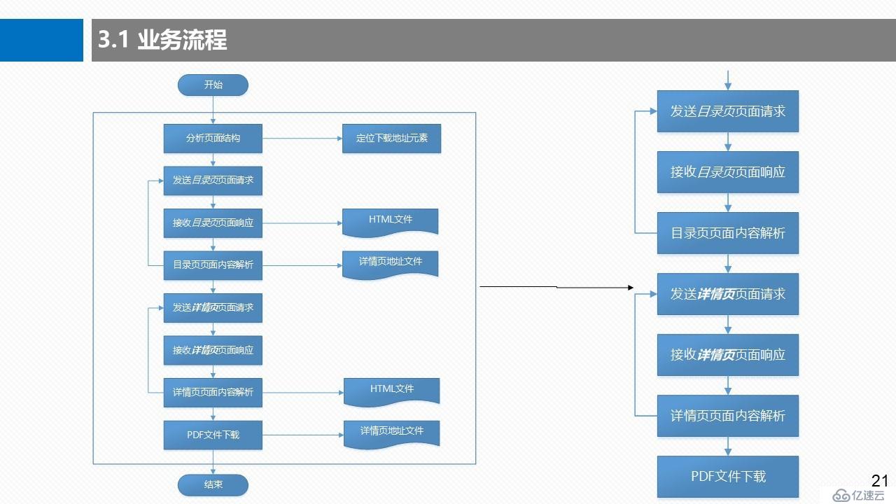 Python網(wǎng)絡(luò)爬蟲實(shí)戰(zhàn)案例之：7000本電子書下載（3）