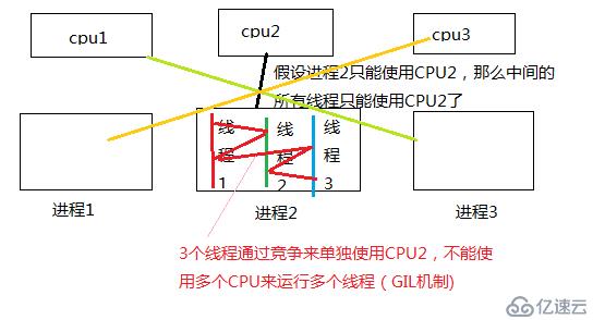 python线程及多线程的实例讲解