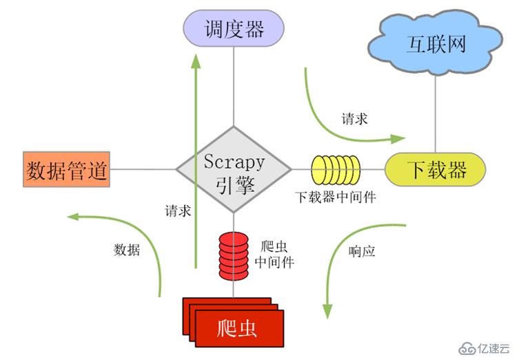 scrapy簡(jiǎn)單入門及實(shí)例講解