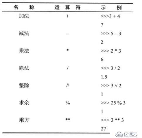 python 语法和数据类型、运算符和表达式