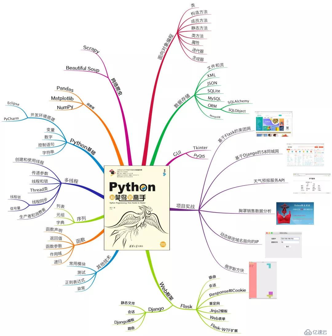 Python为何能上位碾压Java？