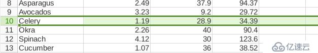 python之實現(xiàn)對excel表格數(shù)據(jù)的修改