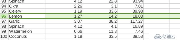 python之实现对excel表格数据的修改