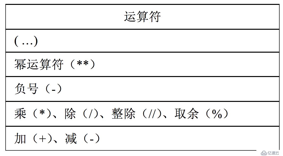 Python从菜鸟到高手（5）：数字