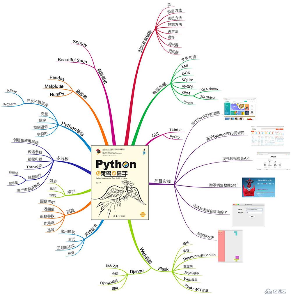 Python从菜鸟到高手（2）：清空Python控制台