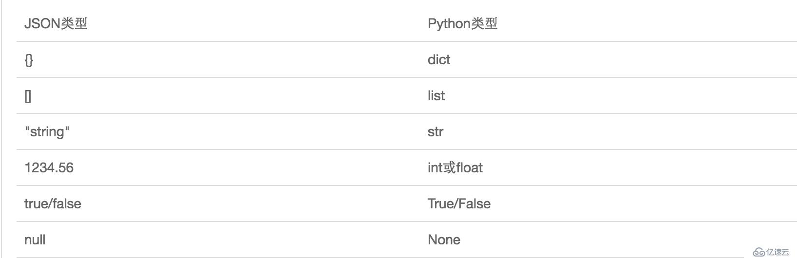 python基础五：模块