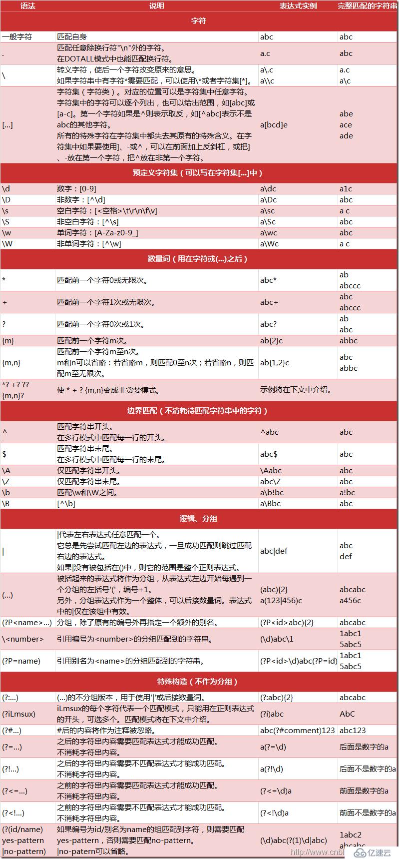 python基础五：模块