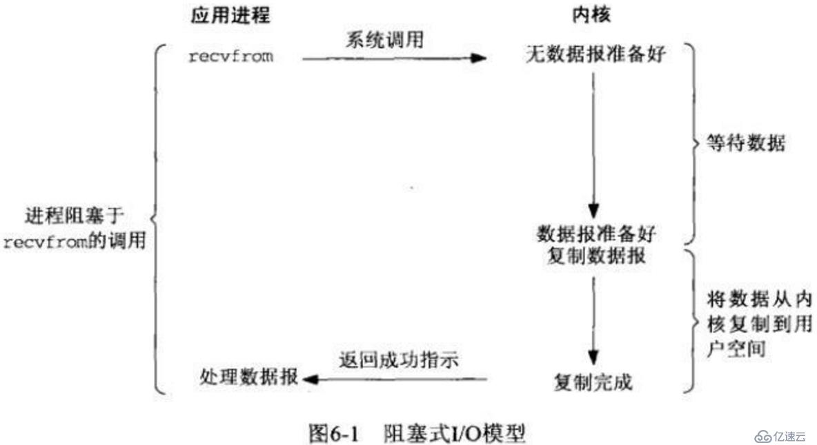 Python也能高并发