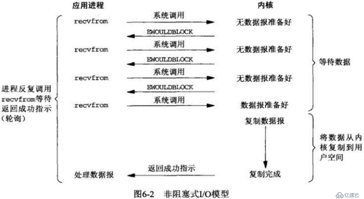 Python也能高并发