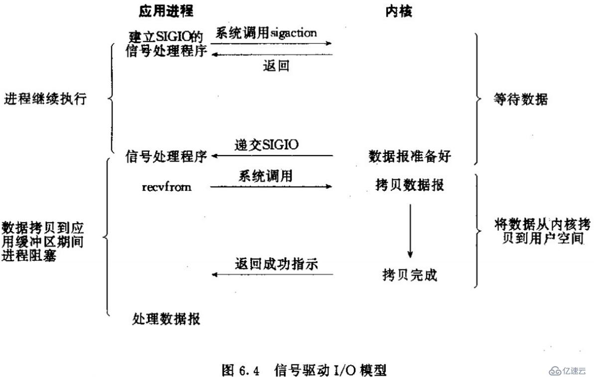 Python也能高并发