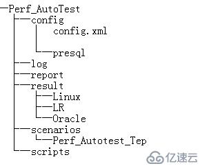 如何实现Python性能自动化测试框架