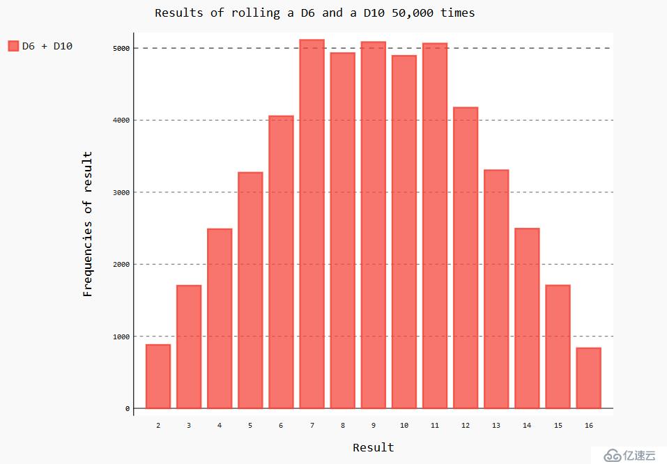 谈谈Python实战数据可视化之pygal模块(基础篇)