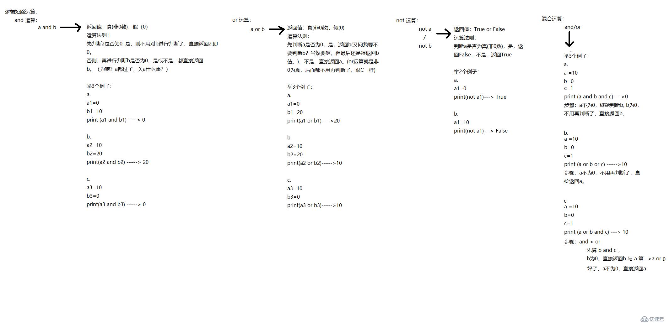 python 逻辑运算符：not > and > or