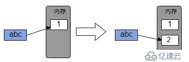 python基本数据类型