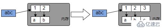 python基本数据类型