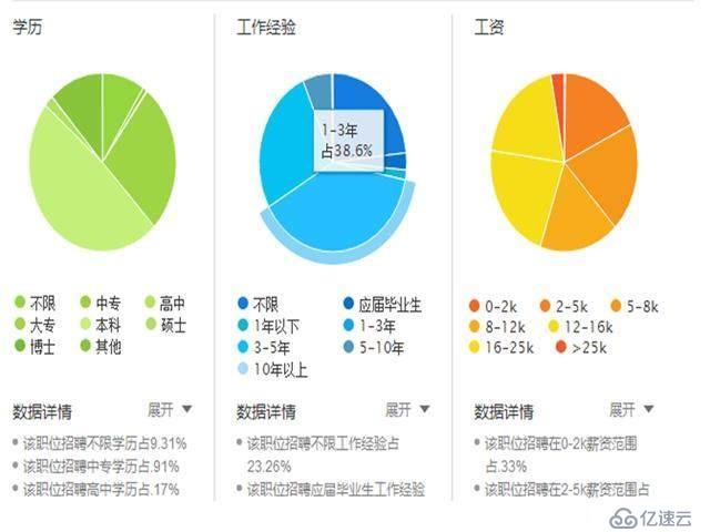 年薪500万Python工程师进阶之道：Python就业详细信息？