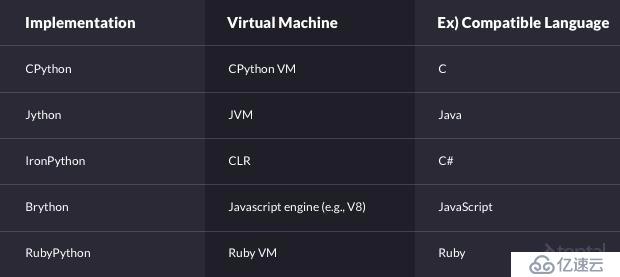 困扰多年的问题，Python到底是语言，还是工具，哈佛教授完美诠释