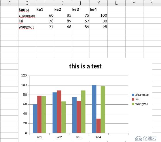 Python制作简单表格